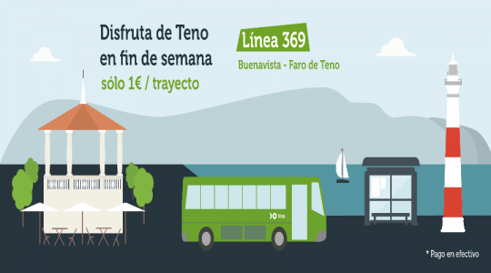 Radio Taxi Buenavista Del Norte Números de Teléfono 1 Radio Taxi Buenavista Del Norte Números de Teléfono